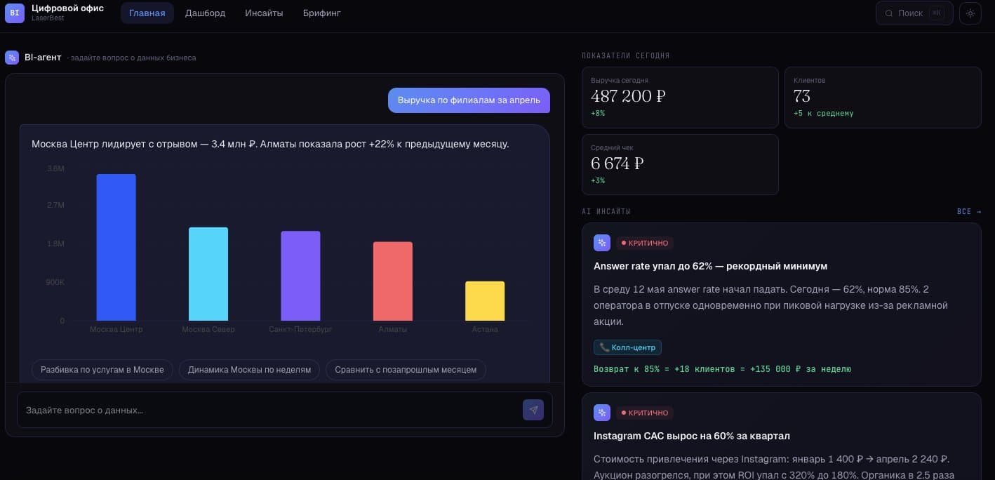 Цифровой офис — AI-агент с живым диалогом