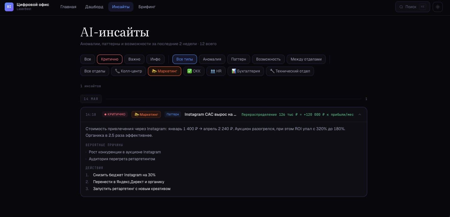 Превентивная аналитика